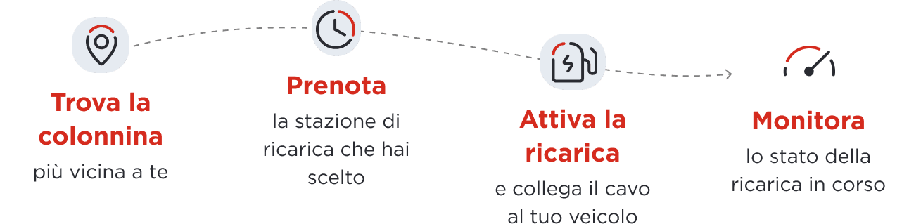 steps prenotazioni