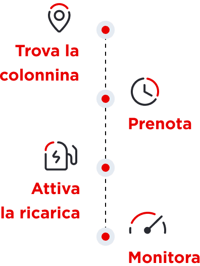 steps prenotazioni